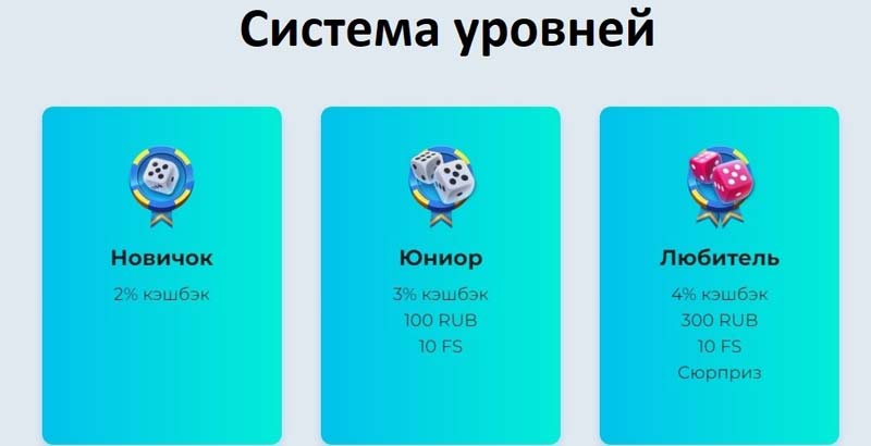 Кешбэк в онлайн казино